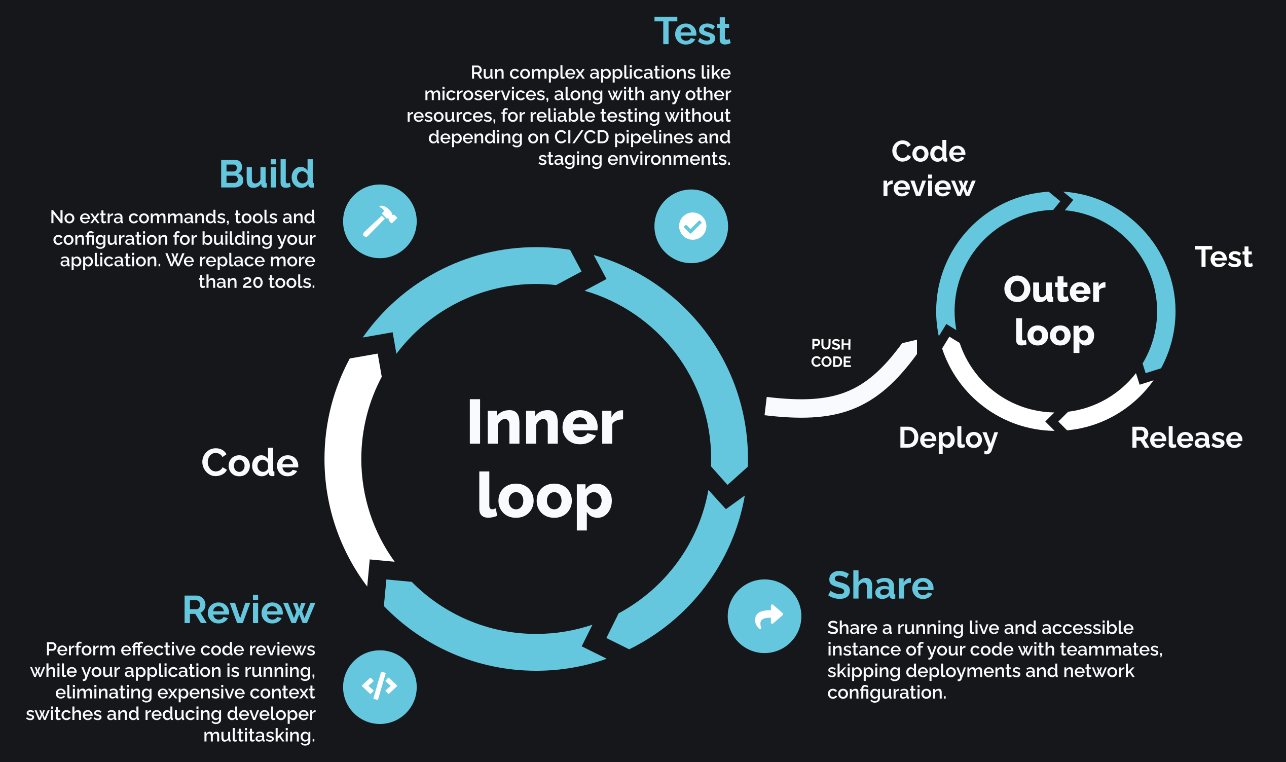 Inner and outer loops when using CPS1